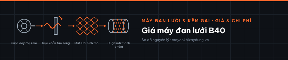 Giá máy đan lưới B40