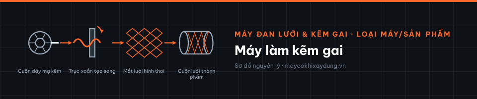 Máy làm kẽm gai
