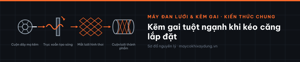 Kẽm gai tuột ngạnh khi kéo căng lắp đặt
