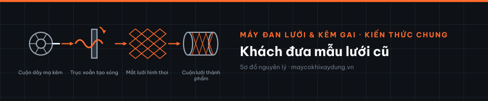 Khách đưa mẫu lưới cũ