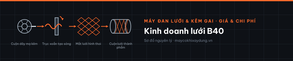Kinh doanh lưới B40