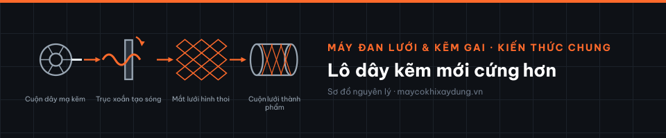 Lô dây kẽm mới cứng hơn