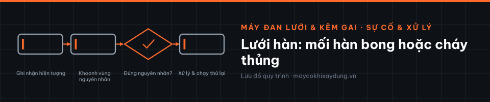 Lưới hàn: mối hàn bong hoặc cháy thủng