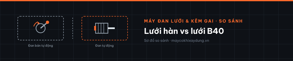Lưới hàn vs lưới B40