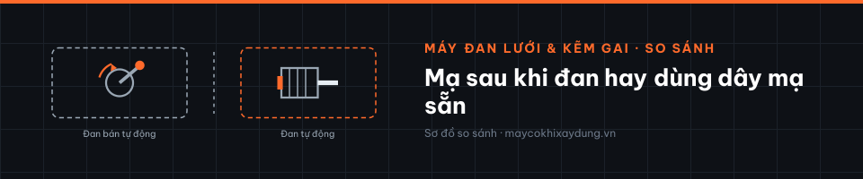 Mạ sau khi đan hay dùng dây mạ sẵn