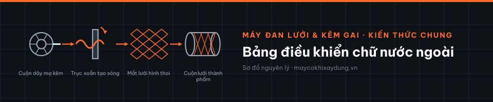 Bảng điều khiển chữ nước ngoài