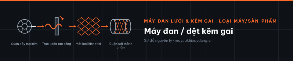 Máy đan / dệt kẽm gai