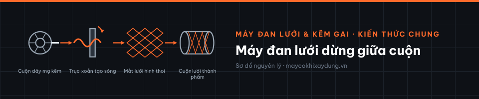 Máy đan lưới dừng giữa cuộn