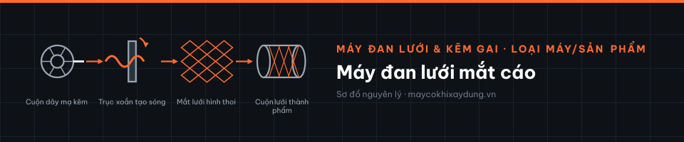 Máy đan lưới mắt cáo