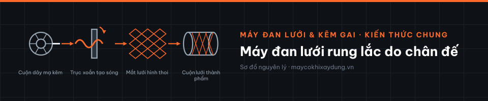 Máy đan lưới rung lắc do chân đế