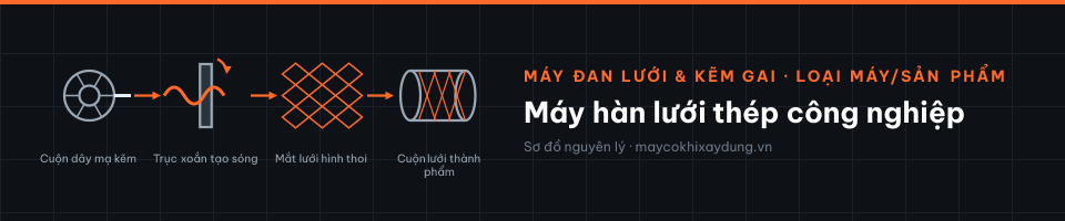 Máy hàn lưới thép công nghiệp