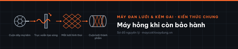Máy hỏng khi còn bảo hành
