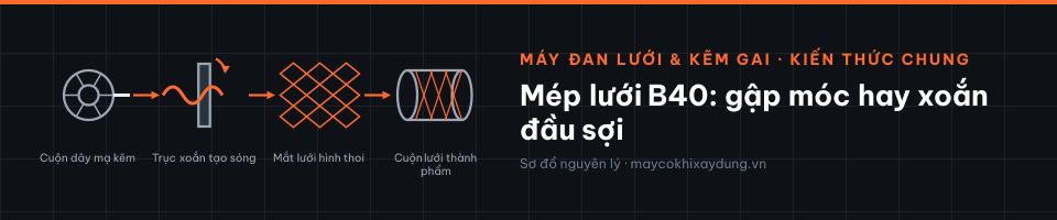 Mép lưới B40: gập móc hay xoắn đầu sợi