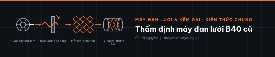 Thẩm định máy đan lưới B40 cũ