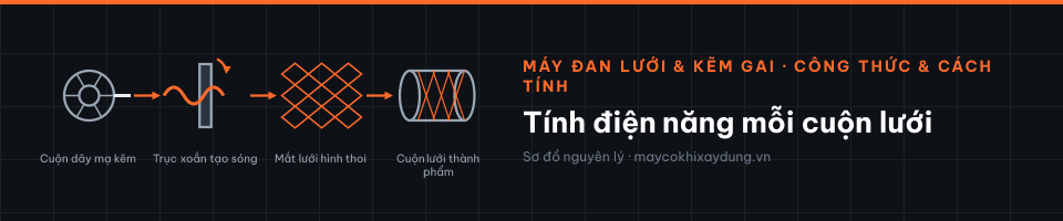Tính điện năng mỗi cuộn lưới