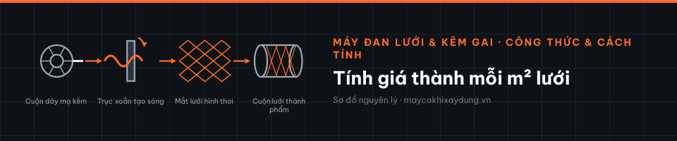 Tính giá thành mỗi m² lưới