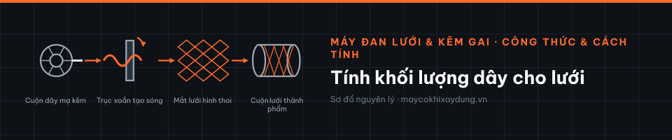 Tính khối lượng dây cho lưới