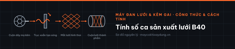 Tính số ca sản xuất lưới B40