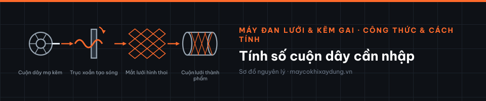 Tính số cuộn dây cần nhập