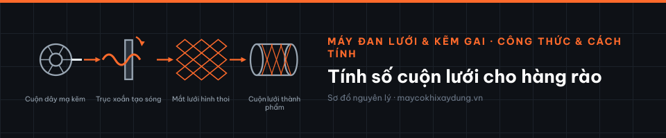 Tính số cuộn lưới cho hàng rào