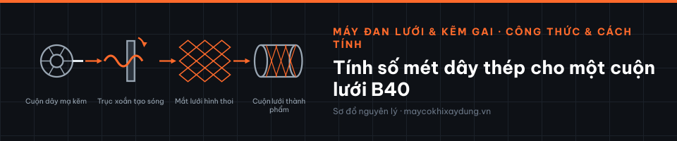 Tính số mét dây thép cho một cuộn lưới B40