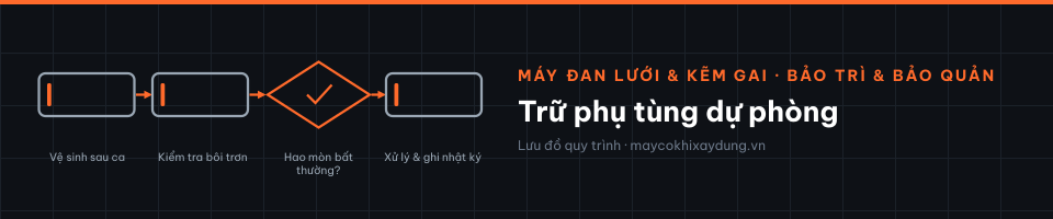 Trữ phụ tùng dự phòng