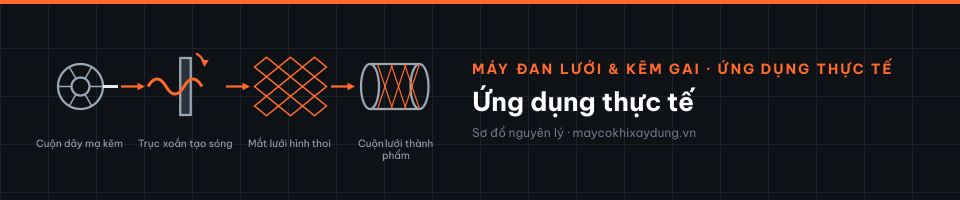 Ứng dụng thực tế