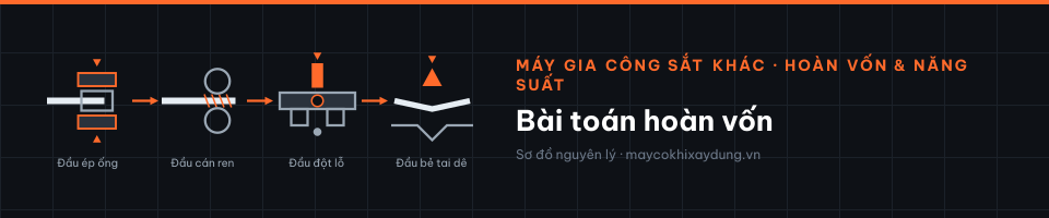 Bài toán hoàn vốn