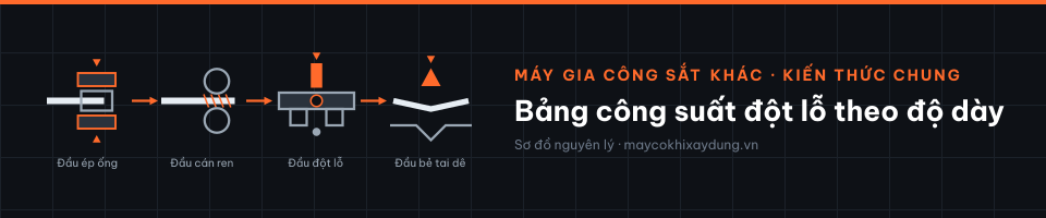 Bảng công suất đột lỗ theo độ dày