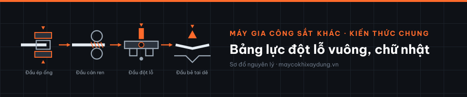 Bảng lực đột lỗ vuông, chữ nhật