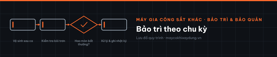 Bảo trì theo chu kỳ
