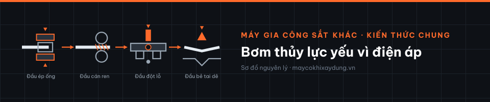 Bơm thủy lực yếu vì điện áp