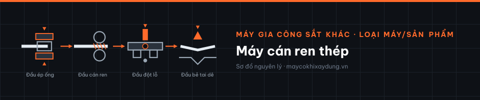 Máy cán ren thép