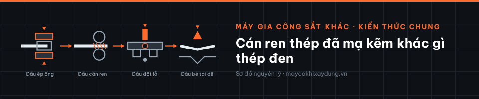 Cán ren thép đã mạ kẽm khác gì thép đen