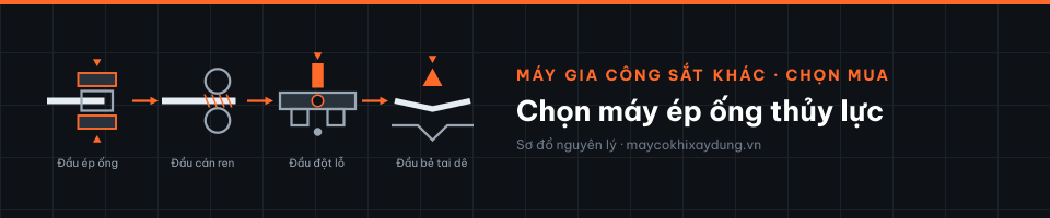 Chọn máy ép ống thủy lực