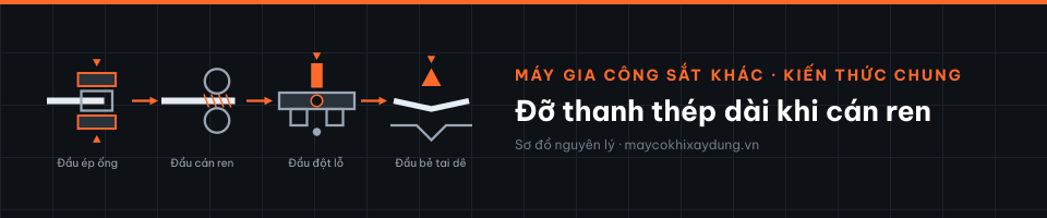 Đỡ thanh thép dài khi cán ren