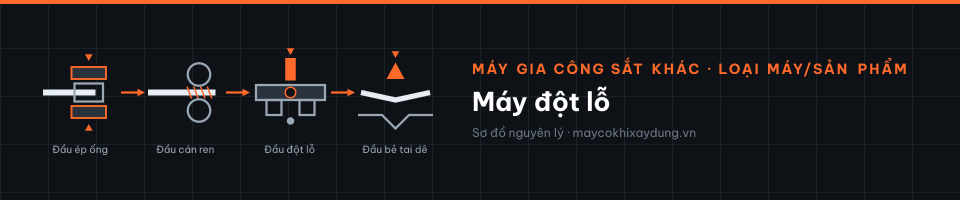 Máy đột lỗ
