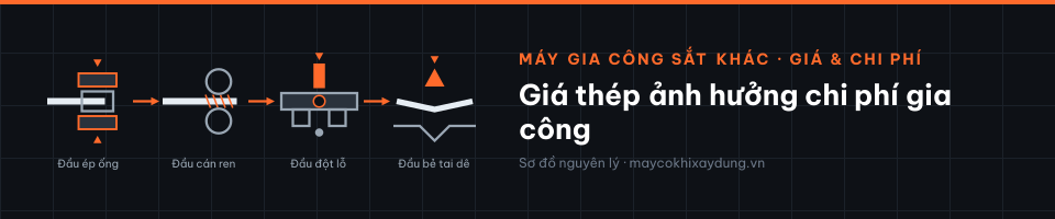 Giá thép ảnh hưởng chi phí gia công