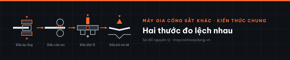 Hai thước đo lệch nhau