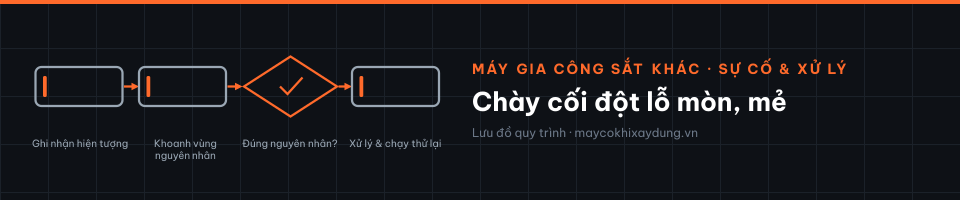 Chày cối đột lỗ mòn, mẻ