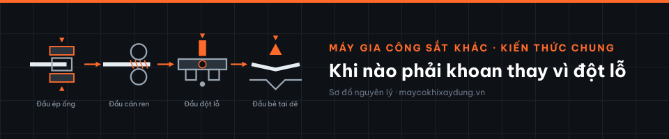 Khi nào phải khoan thay vì đột lỗ