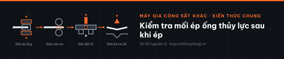 Kiểm tra mối ép ống thủy lực sau khi ép
