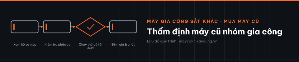 Thẩm định máy cũ nhóm gia công