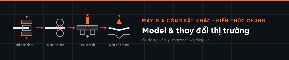 Model & thay đổi thị trường