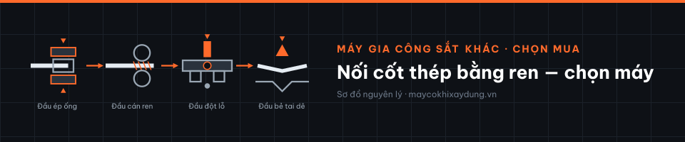 Nối cốt thép bằng ren — chọn máy