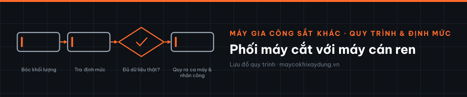 Phối máy cắt với máy cán ren