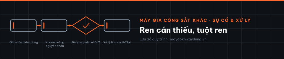 Ren cán thiếu, tuột ren