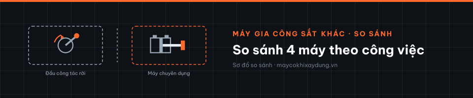 So sánh 4 máy theo công việc