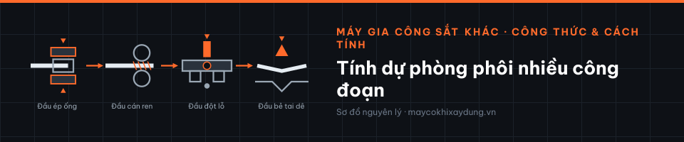 Tính dự phòng phôi nhiều công đoạn