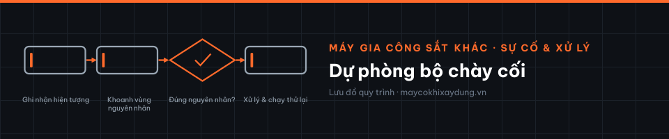 Dự phòng bộ chày cối